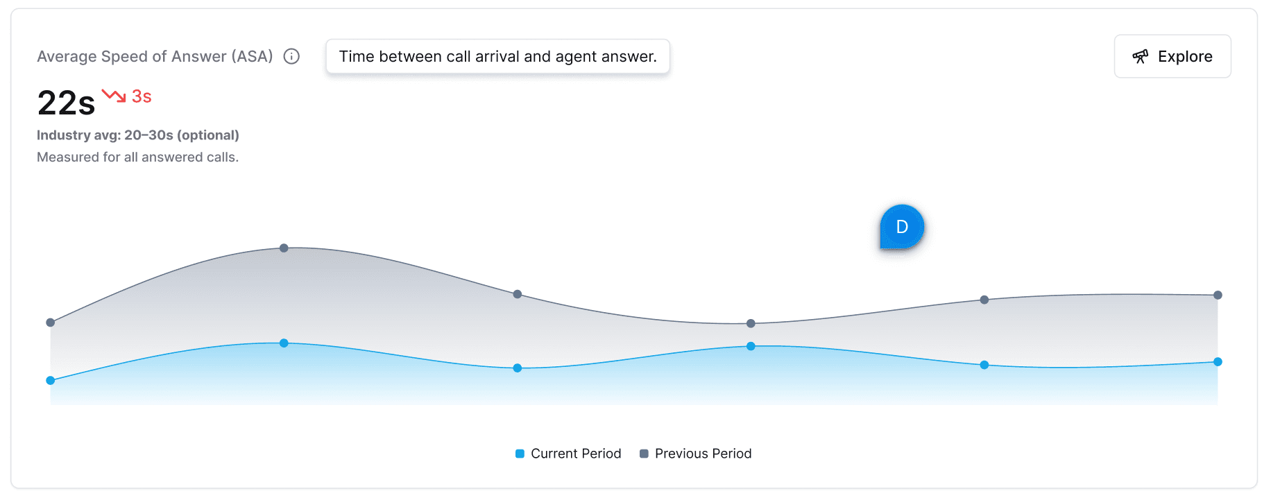 Never lose track of what was said